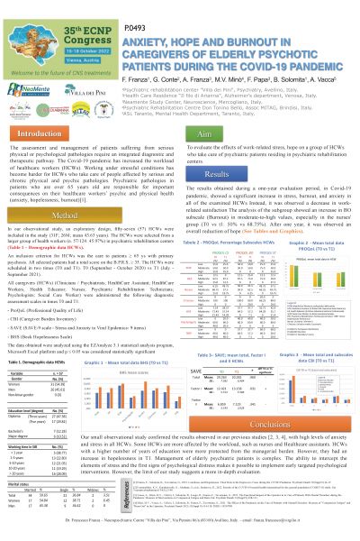 Poster ECNP Franza 10 2022